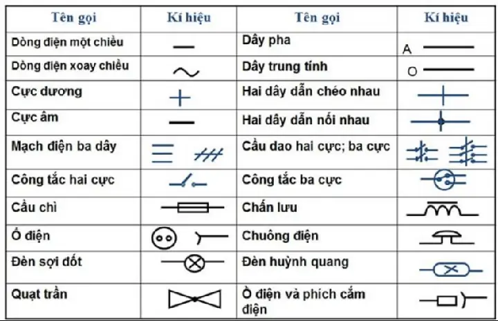 Ký Hiệu Công Tắc Đèn
