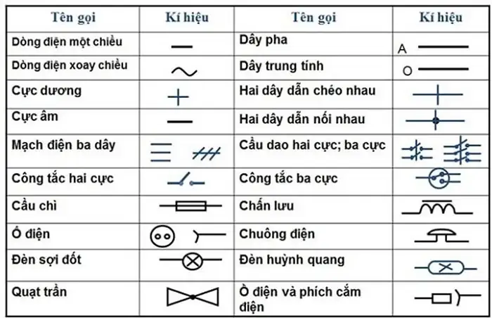 Ký Hiệu Đèn Led Trong Mạch Điện