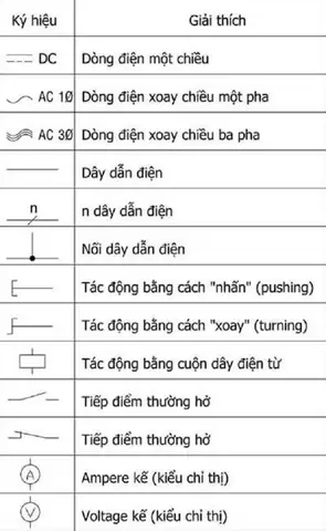 Ký Hiệu Trên Đèn Led
