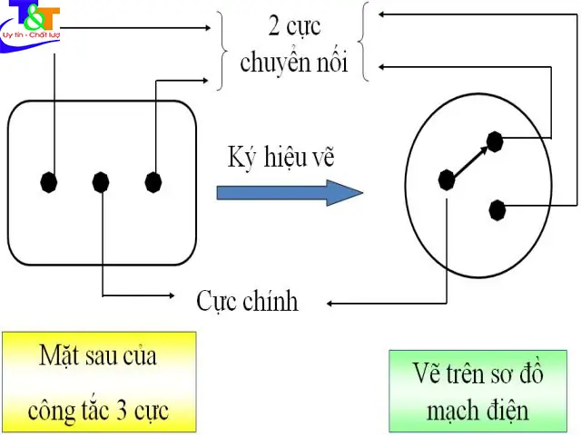Lắp Công Tắc 3 Cực Điều Khiển 1 Đèn
