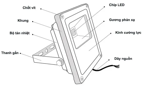 Lắp Đặt Đèn Led Tại Nhà
