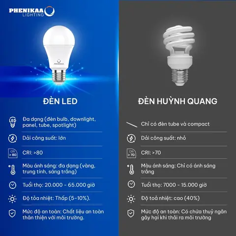 Lợi Ích Của Bóng Đèn Sợi Đốt