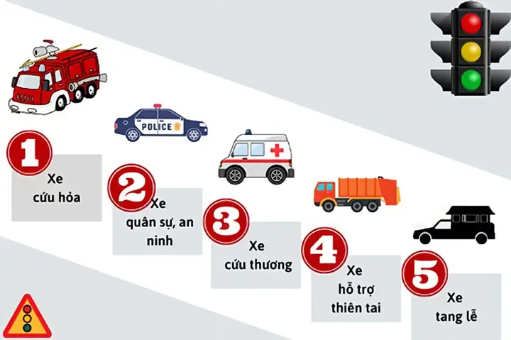 Lỗi Không Tuân Thủ Đèn Tín Hiệu