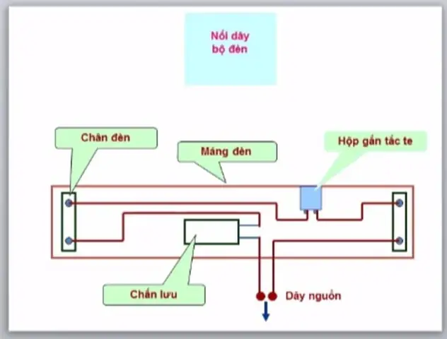 Mạch Đèn Huỳnh Quang Chấn Lưu Điện Tử