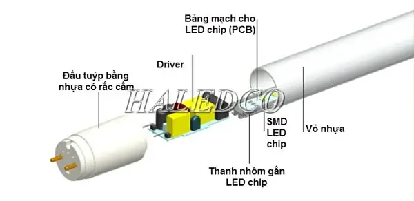 Mạch Điện Đèn Led 1 2m