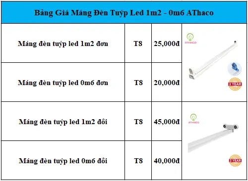 Máng Đèn Led 1m2 Giá Bao Nhiêu