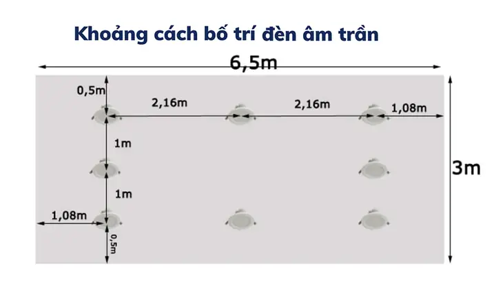 Nguyên Tắc Bố Trí Đèn