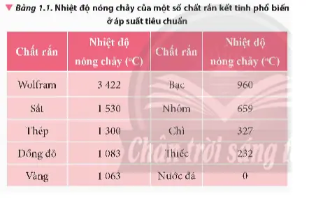 Nhiệt Độ Bóng Đèn Sợi Đốt