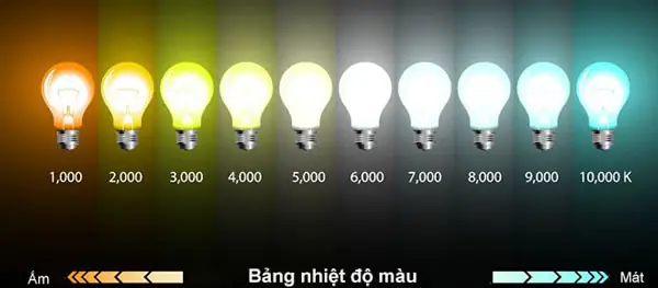 Nhiệt Độ Màu Của Bóng Đèn Halogen