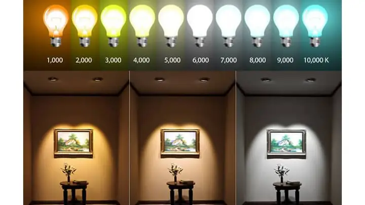 Nhiệt Độ Màu Của Bóng Đèn Halogen