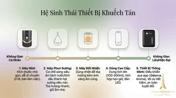 Review Đèn Xông Tinh Dầu