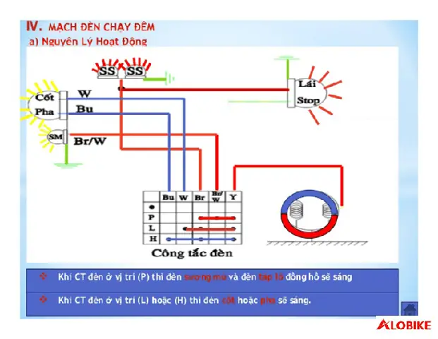 Sơ Đồ Đèn Pha Xe Máy