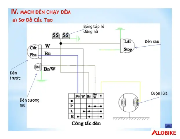 Sơ Đồ Đèn Pha Xe Máy