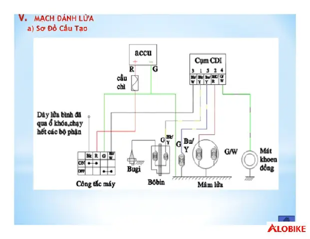 Sơ Đồ Mạch Điện Đèn Pha Xe Máy