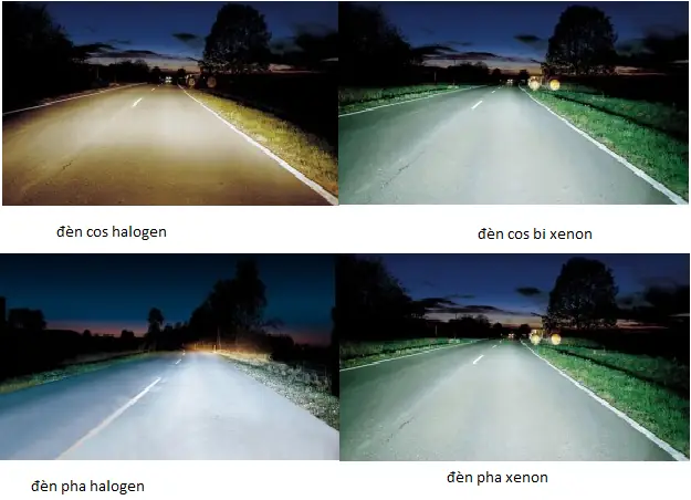 So Sánh Đèn Led Và Đèn Halogen Trên Xe Máy