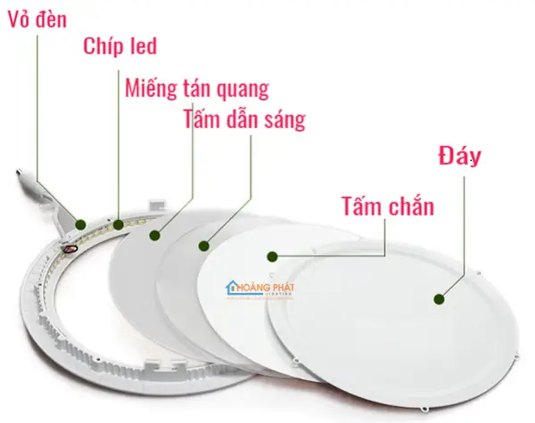 Sửa Đèn Led Âm Trần