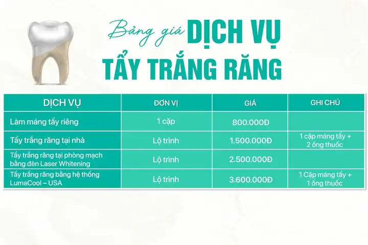Tẩy Trắng Răng Bằng Đèn Plasma Bao Nhiêu Tiền