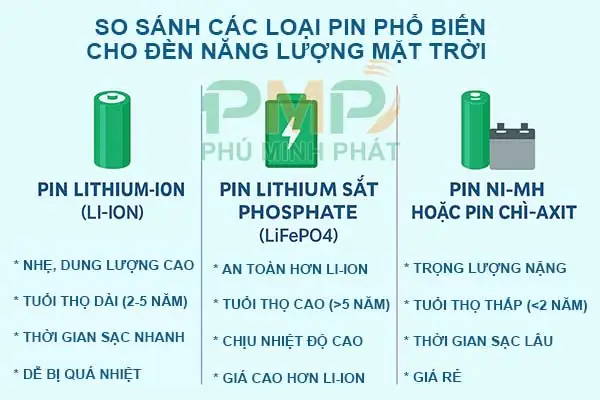 Thay Pin Cho Đèn Sạc