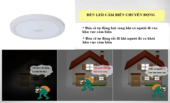 Thế Nào Là Đèn Led