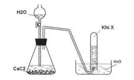 Thí Nghiệm Điều Chế Axetilen Từ Đất Đèn
