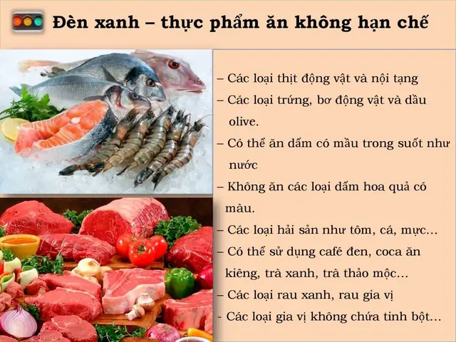 Thực Phẩm Đèn Xanh Das