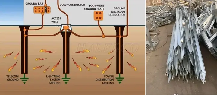 Tiếp Địa Cột Đèn Chiếu Sáng