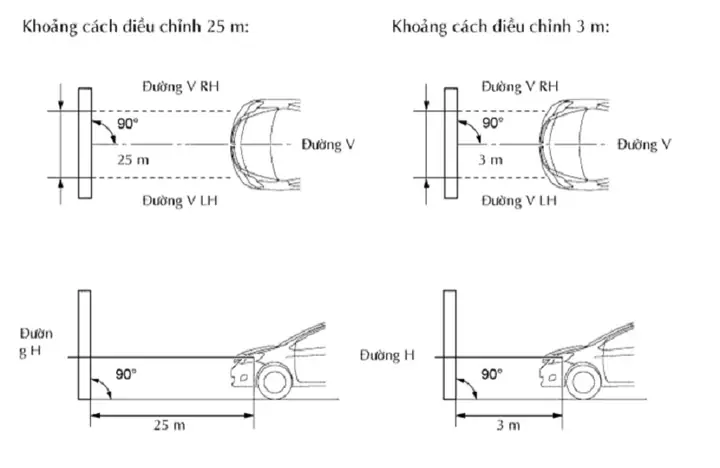 Tiêu Chuẩn Đèn Pha Ô Tô