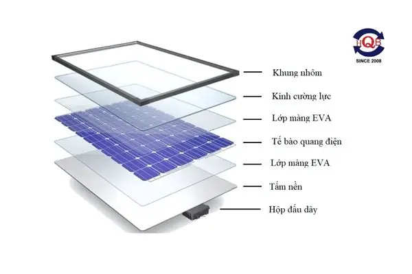 Tìm Hiểu Đèn Năng Lượng Mặt Trời
