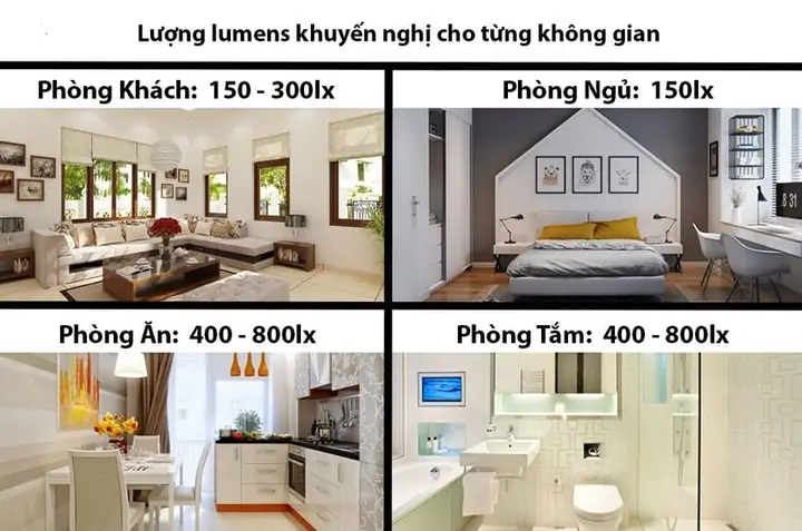 Tính Công Suất Đèn Cho Phòng