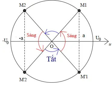 Tính Thời Gian Đèn Sáng Trong 1 Phút