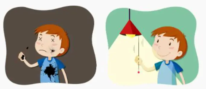 Tối Lửa Tắt Đèn Có Nhau Tiếng Anh