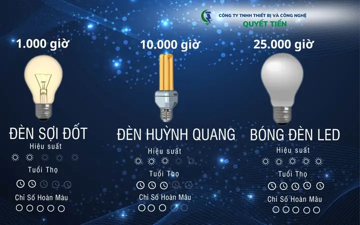 Tuổi Thọ Bóng Đèn Huỳnh Quang