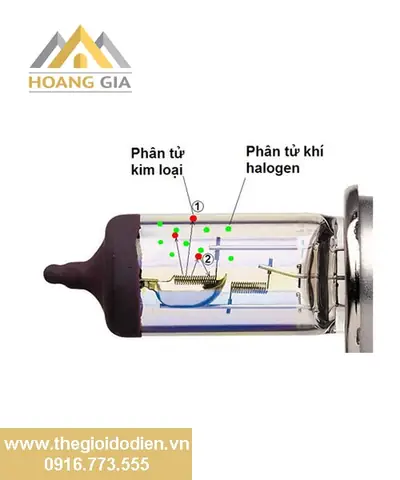 Ưu Nhược Điểm Của Đèn Halogen