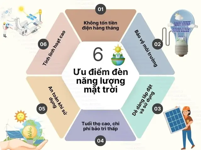 Ưu Nhược Điểm Của Đèn Năng Lượng Mặt Trời