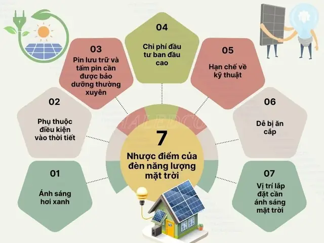 Ưu Nhược Điểm Của Đèn Năng Lượng Mặt Trời