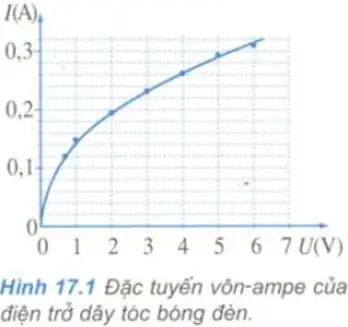 Vẽ Đồ Thị Vôn Ampe Của Dây Tóc Bóng Đèn