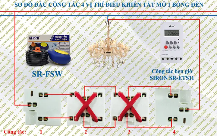 Vị Trí Đặt Bóng Đèn