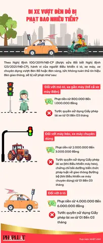 Vượt Đèn Đỏ Không Bằng Lái Xe Phạt Bao Nhiêu