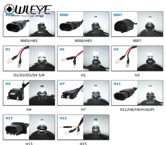 Xác Định Chân Đèn Led