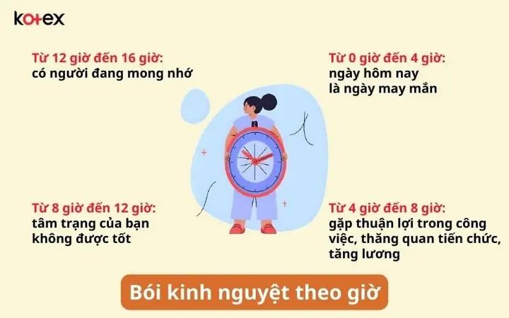 Xem Bói Ngày Đèn Đỏ